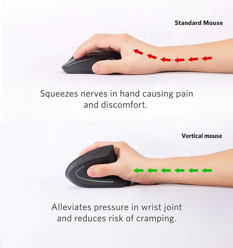 Ergonomic Wireless Vertical Mouse