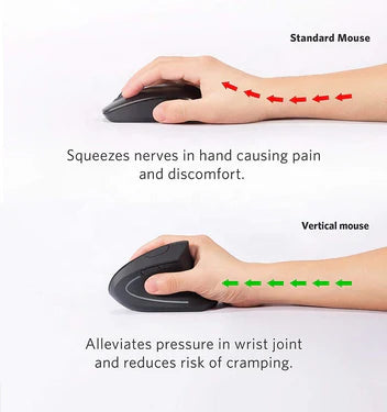 Ergonomic Wireless Vertical Mouse