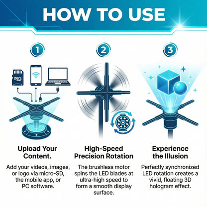 3D Holographic Advertising Machine Fan